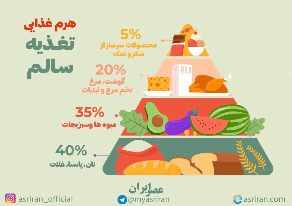هرم غذایی تغذیه سالم 