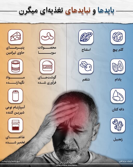میگرن