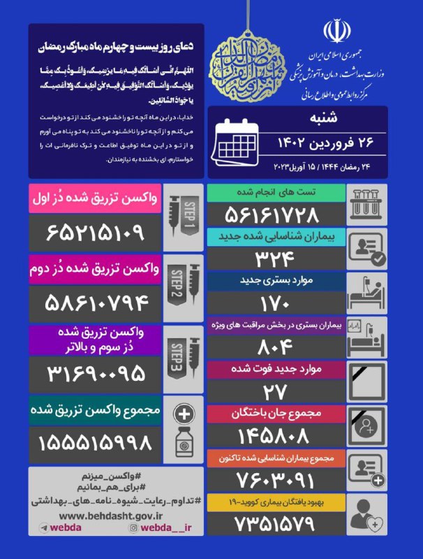 آمار کرونا