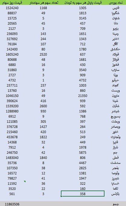 سهام عدالت