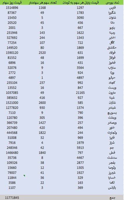 سهام عدالت