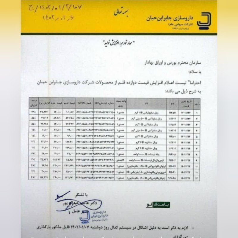 افزایش قیمت دارو