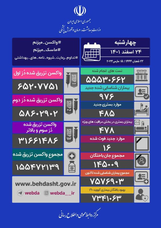 کرونا 