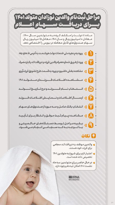مراحل ثبت نام والدین نوزادان متولد ۱۴۰۱ برای دریافت سهام عدالت