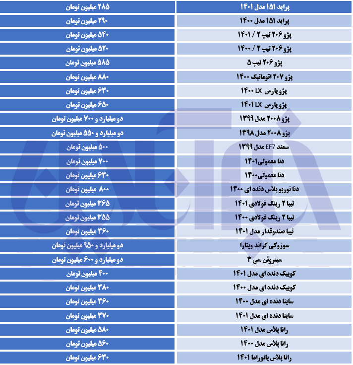 قیمت روز خودرو 