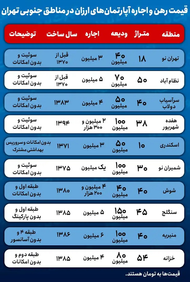 آگهی‌های تلخ رهن و اجاره آپارتمان در جنوب تهران