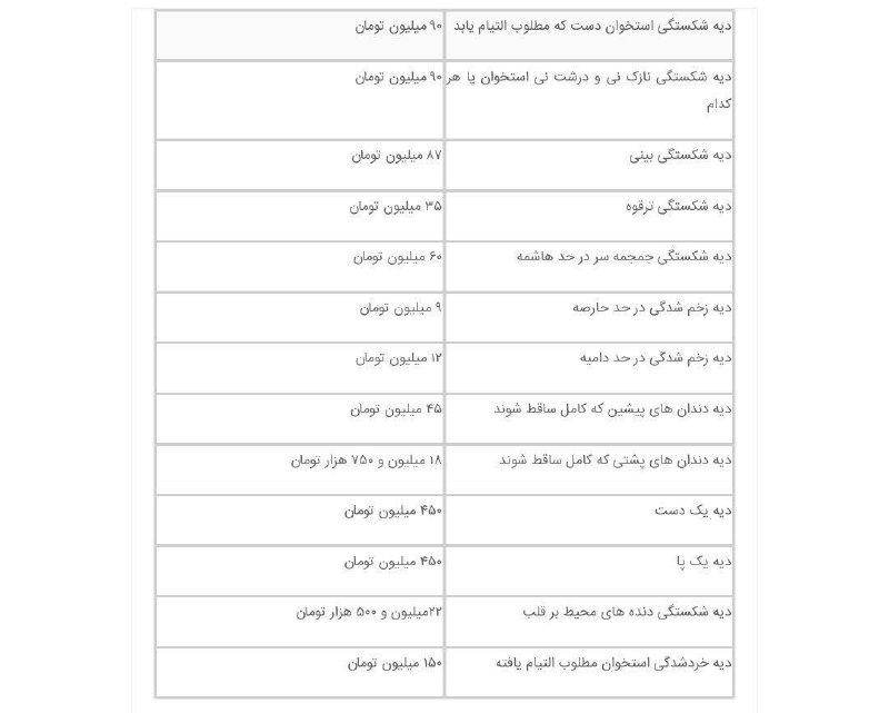 جزییات نرخ دیه در سال ۱۴۰۲