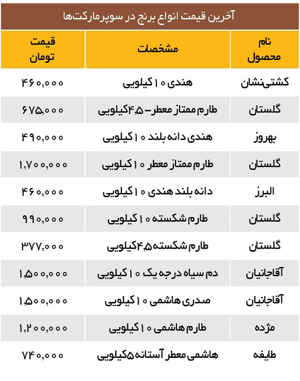 قیمت برنج