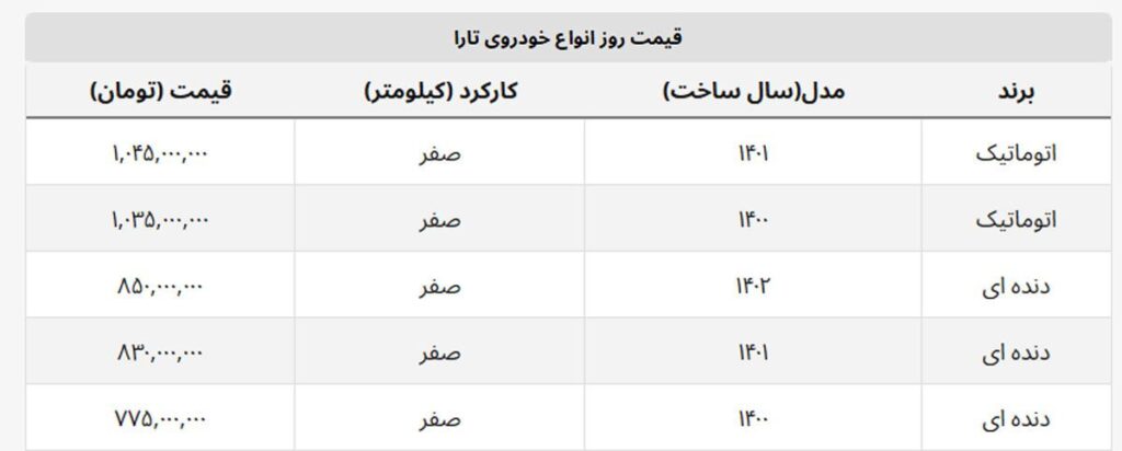 قیمت تارا