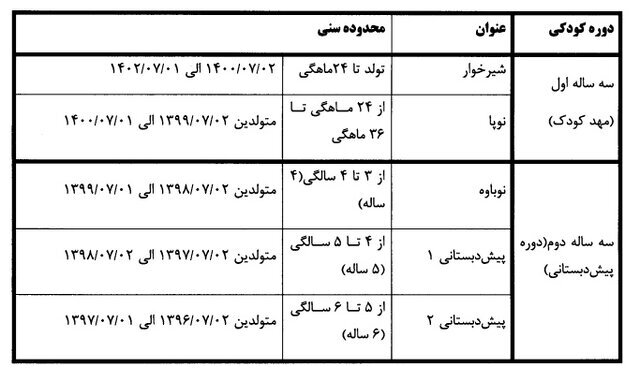 اعلام مقررات ثبتنام کودکان در کودکستانها