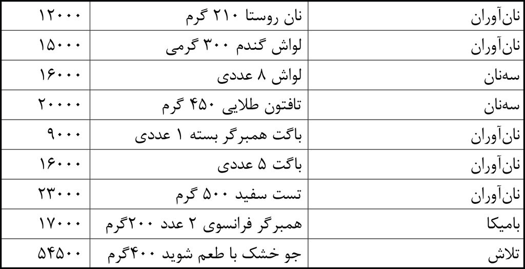 قیمت نان
