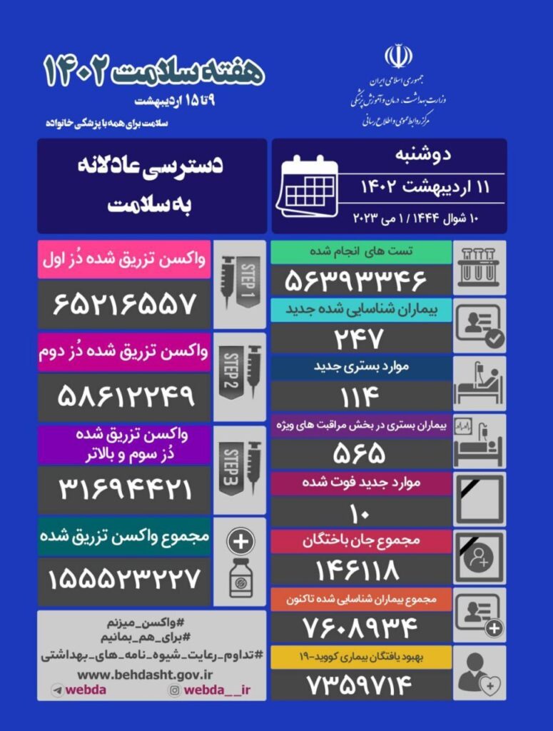 آمار کرونا