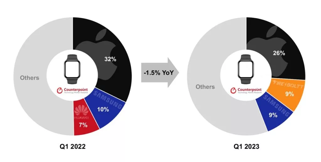 Smartwatch Market 1024x516.jpg