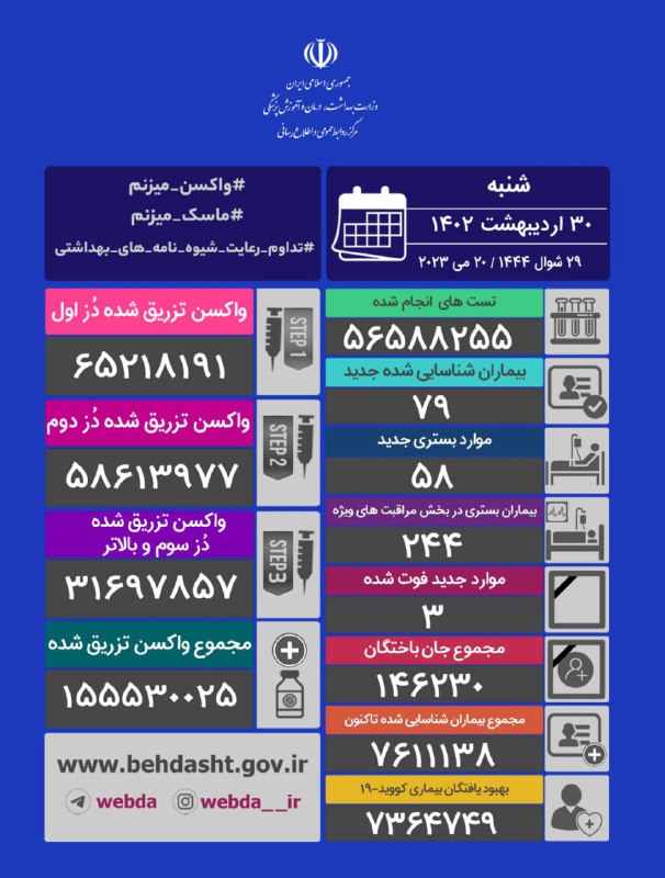 کرونا