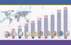 ارز با ثبات و پایدار جهان در سال 2023
