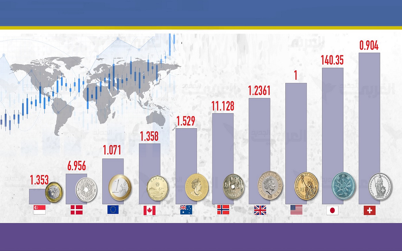 ارز با ثبات و پایدار جهان در سال 2023