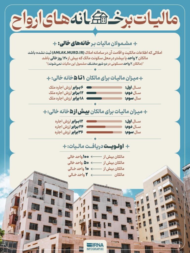 
 طرح مالیات بر خانه‌های خالی