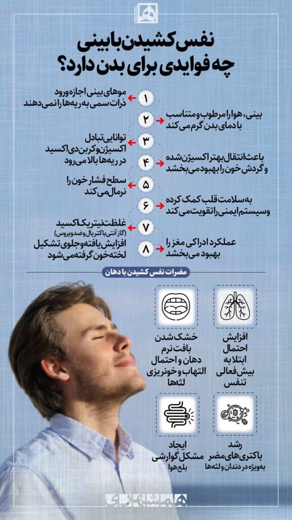 فواید تنفس با بینی برای بدن