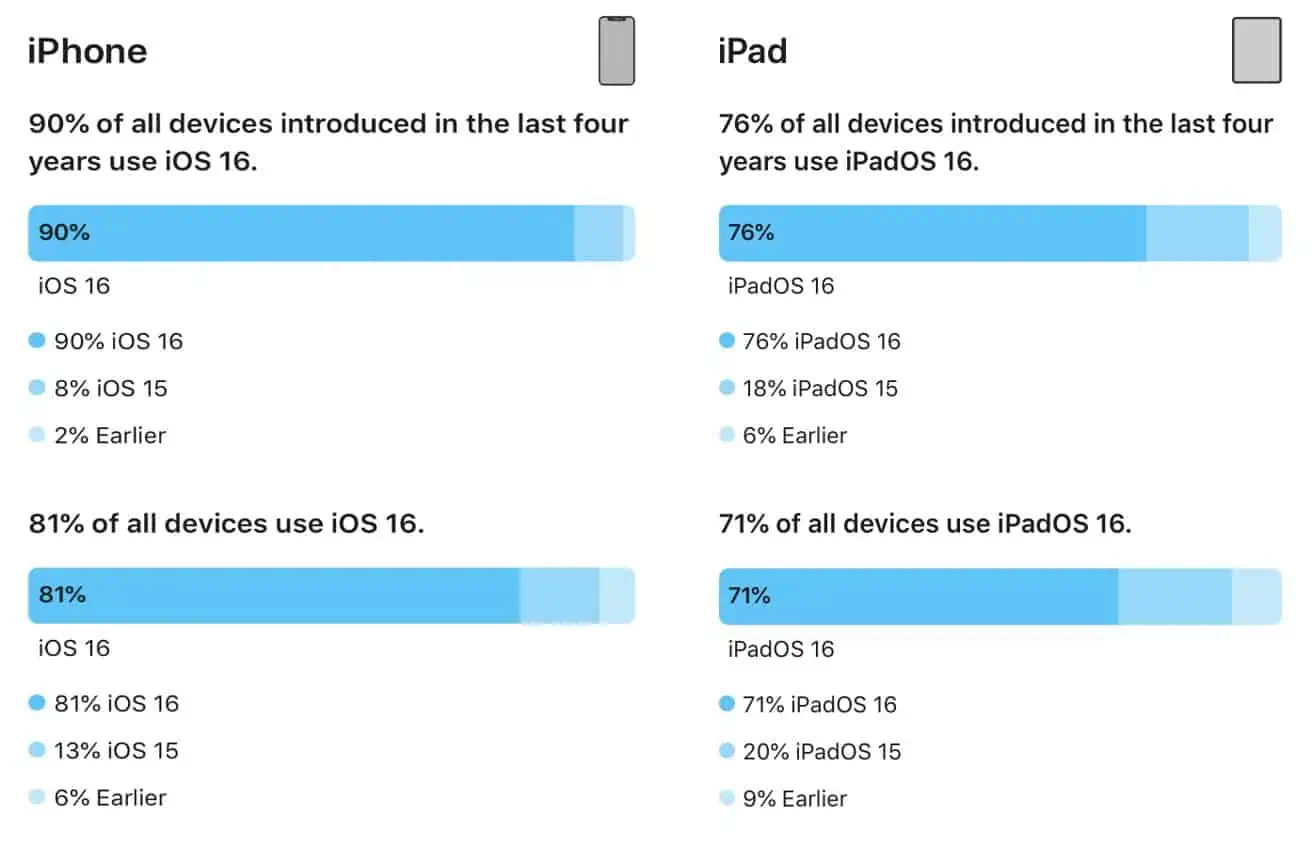  سیستم عامل iOS 16 