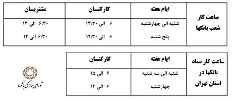 ساعت کار بانک ها