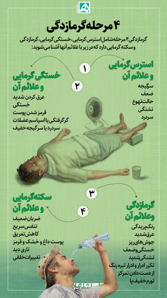 علائم سکته گرمایی
