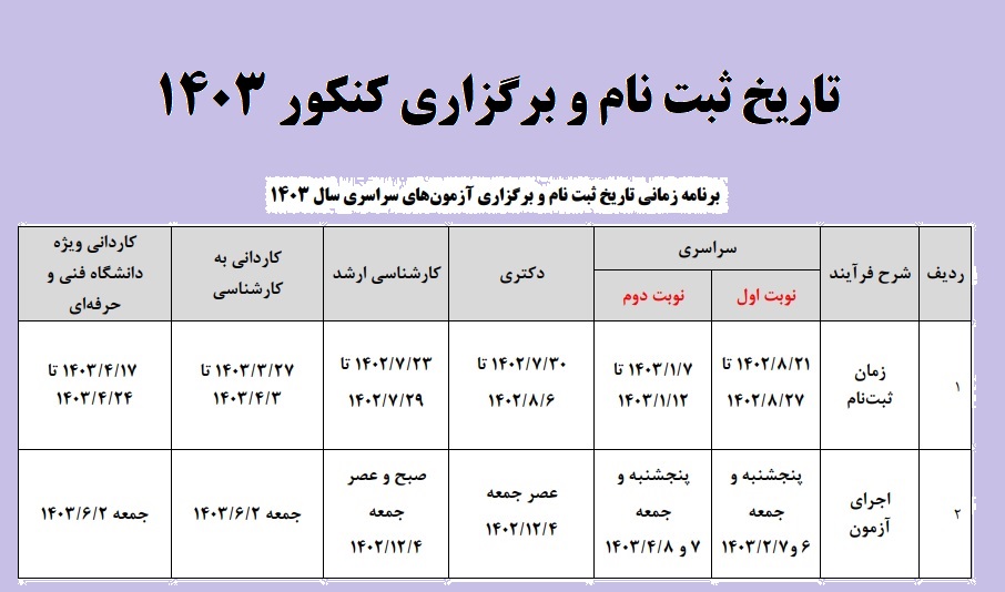 برنامه زمانی تاریخ ثبت نام و برگزاری کنکور سراسری 1403