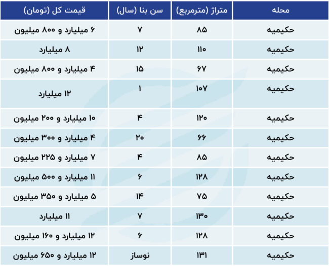 حکیمیه e1693051729399