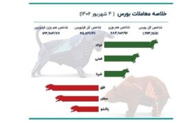 شاخص بورس