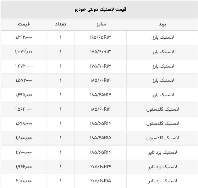 لاستیک دولتی