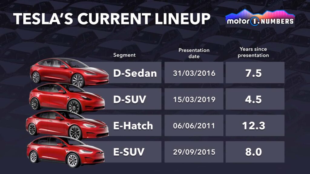 5 چالش بزرگ که پیشتازی تسلا در صنعت خودرو سازی را کند می کند تسلا در صنعت خودرو سازی3