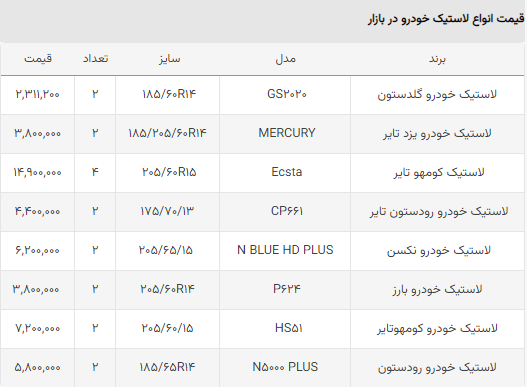 قیمت لاستیک
