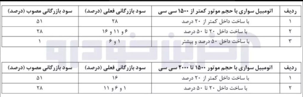  تعرفه خودروهای مونتاژی