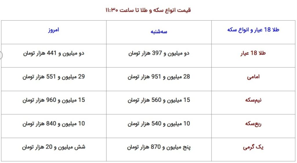 سکه و طلا