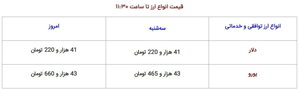 ارز