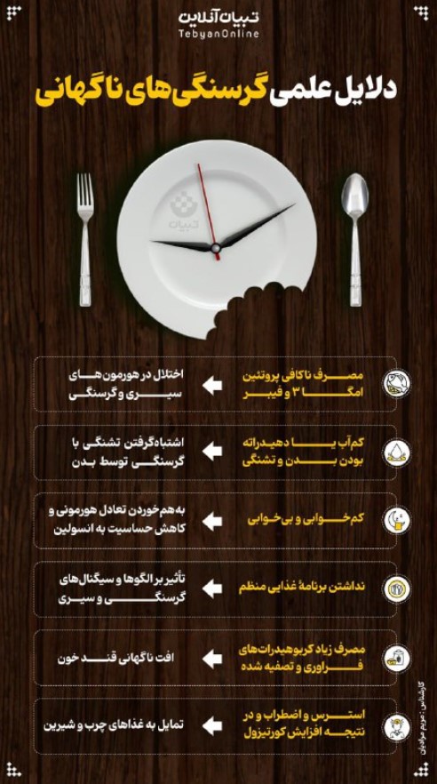 دلایل علمی گرسنگی‌