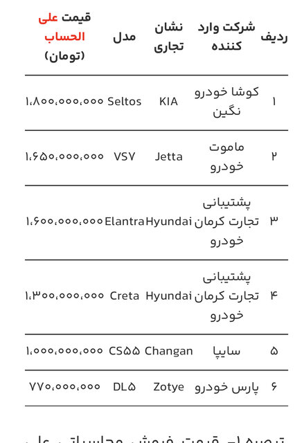  ثبت نام خودروهای وارداتی