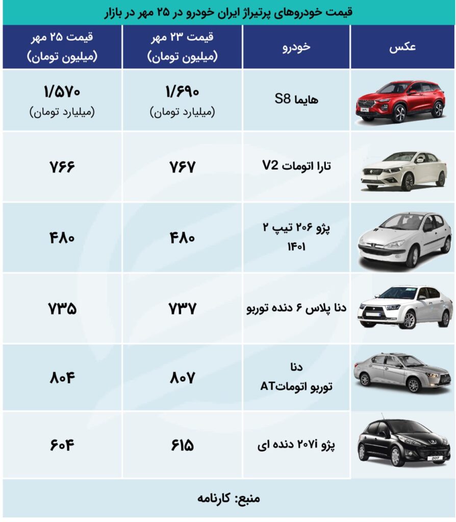 پرچم دار ایران خودرو