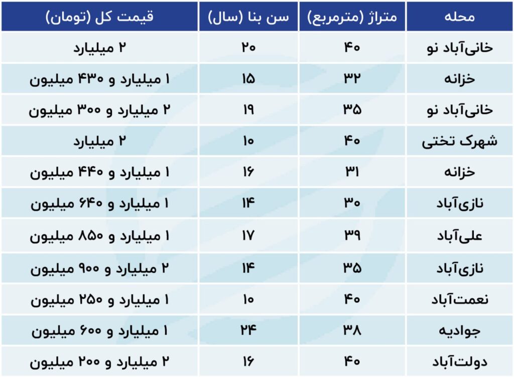 قیمت آپارتمان های کم متراژ در جنوب تهران