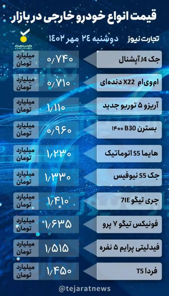 قیمت خودرو