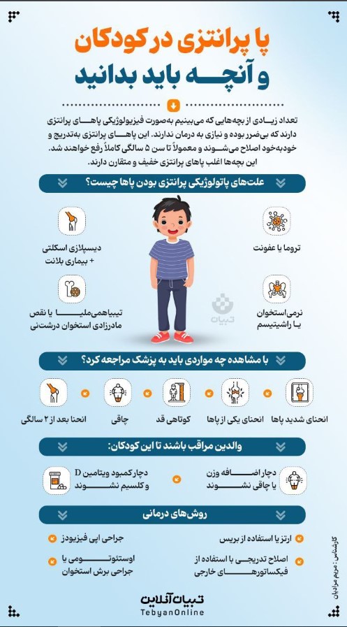 پاپرانتزی