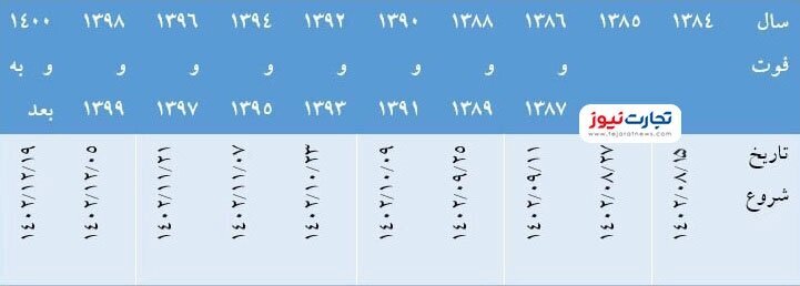 سهام عدالت متوفیان
