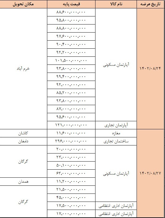 سازمان خصوصی‌سازی