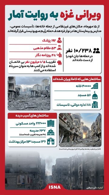 ویرانی غزه