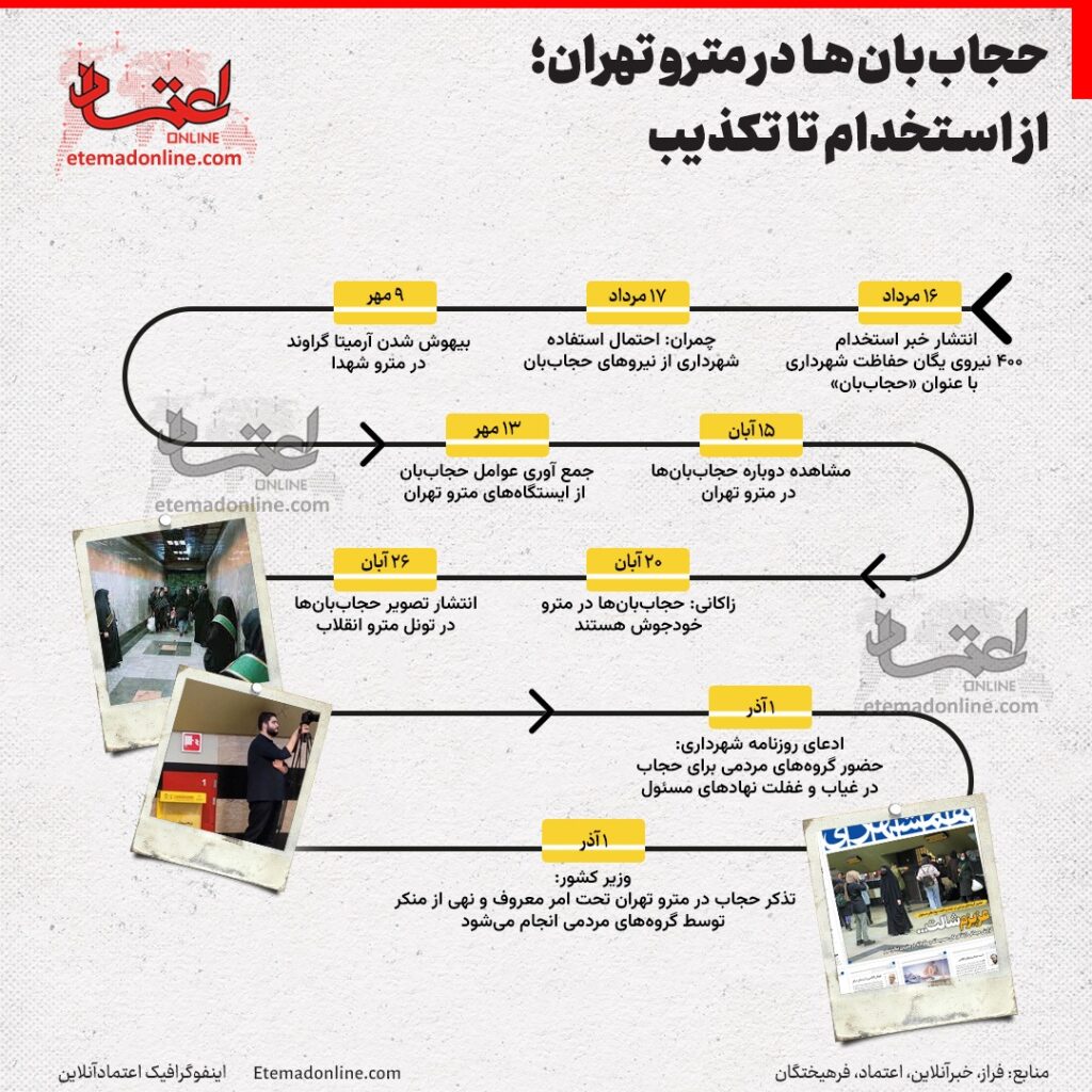 حجاب‌ بان‌ها در مترو تهران