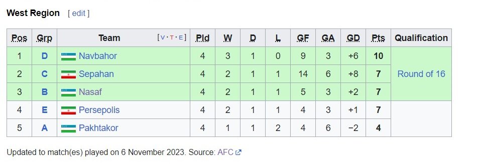 پرسپولیس