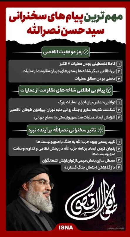 سخنرانی سید حسن نصرالله