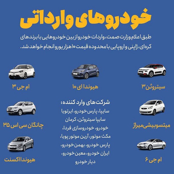 خودروهای وارداتی