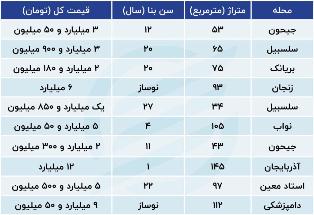 خرید و فروش مسکن