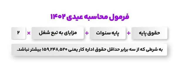 مالیات بر عیدی