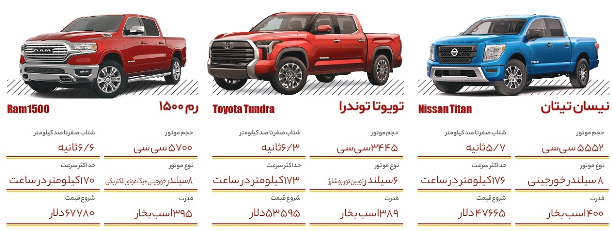 بهترین وانت هایب جهان 2023